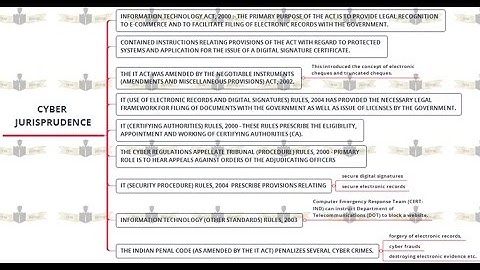 IPR and Cyber Law - B.Sc(IT) - Sem 6 - Solution 2016 -   Q 5(d)