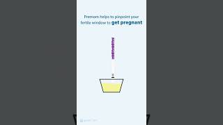 Know Your Fertile Window with Premom - Ovulation Tracking App