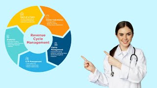 ZMW Medical Billing & Coding Managed Services