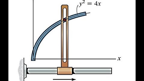 3-4 A particle is constrained to travel along the path. If  𝒙 = 𝟒𝒕𝟒 m, where t is in  #dynamics