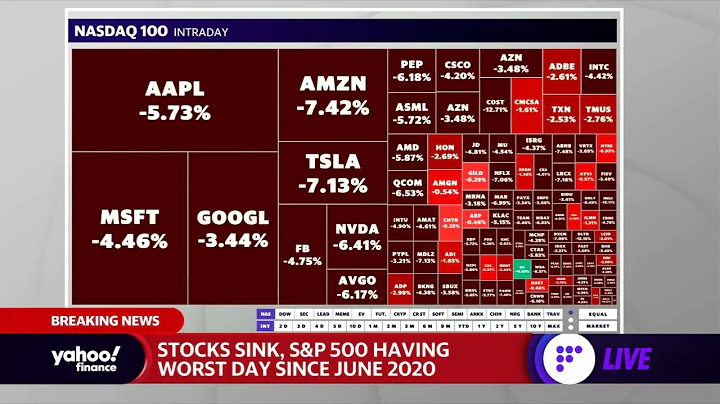 Market selloff: Dow off 1250 points, Nasdaq off nearly 5%, S&P 500 has worst day since June 2020 - DayDayNews