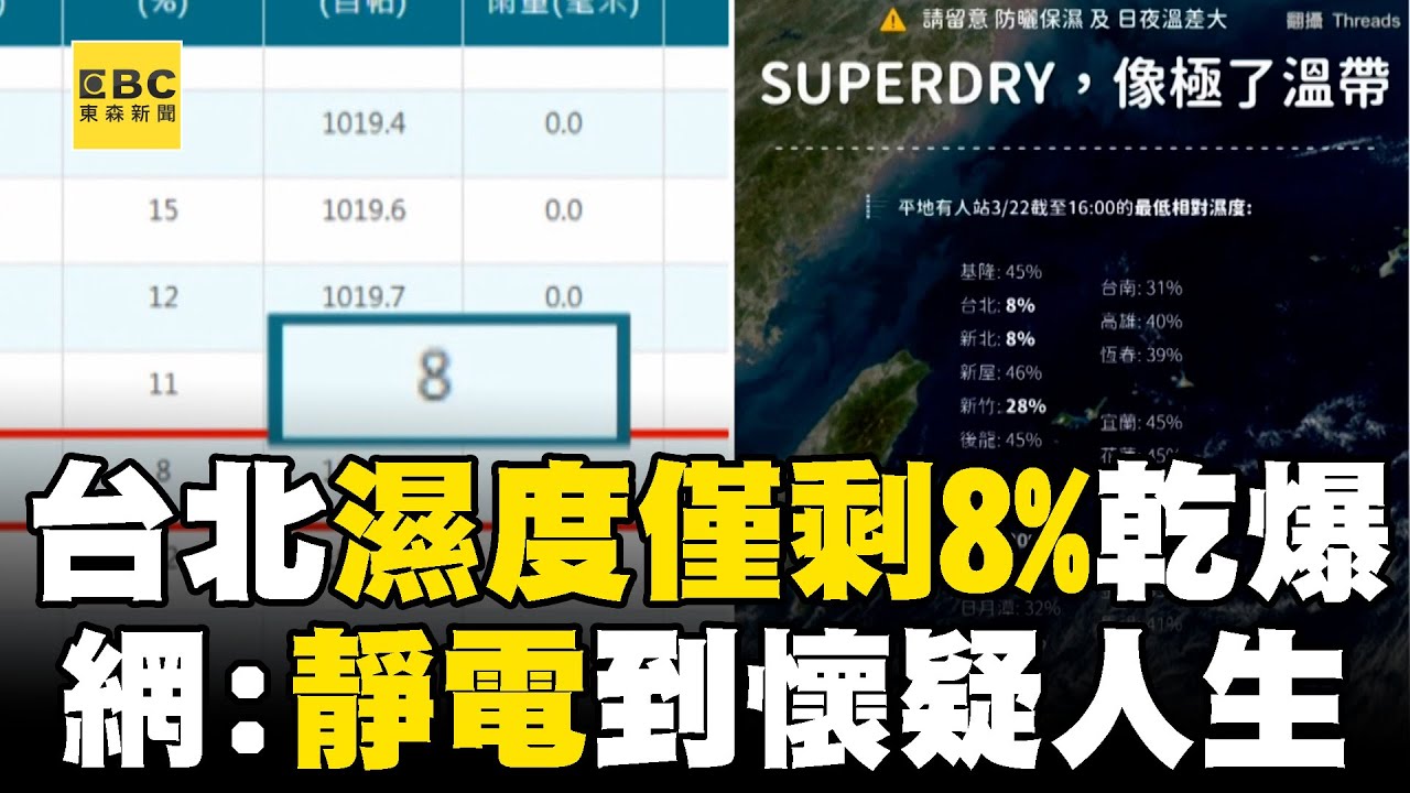 台北罕見「濕度8％」破40年紀錄！ 一票人崩潰：靜電到懷疑人生