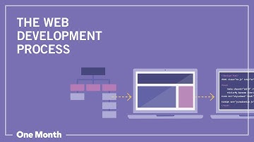 The Web Development Process