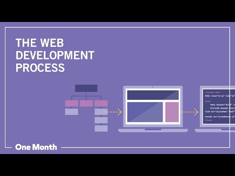 The Web Development Process