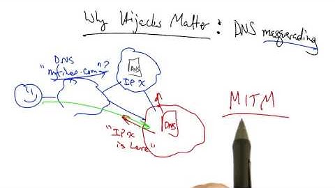 15   Route Hijacking