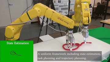 A Framework for Manipulating Deformable Linear Objects by Coherent Point Drift