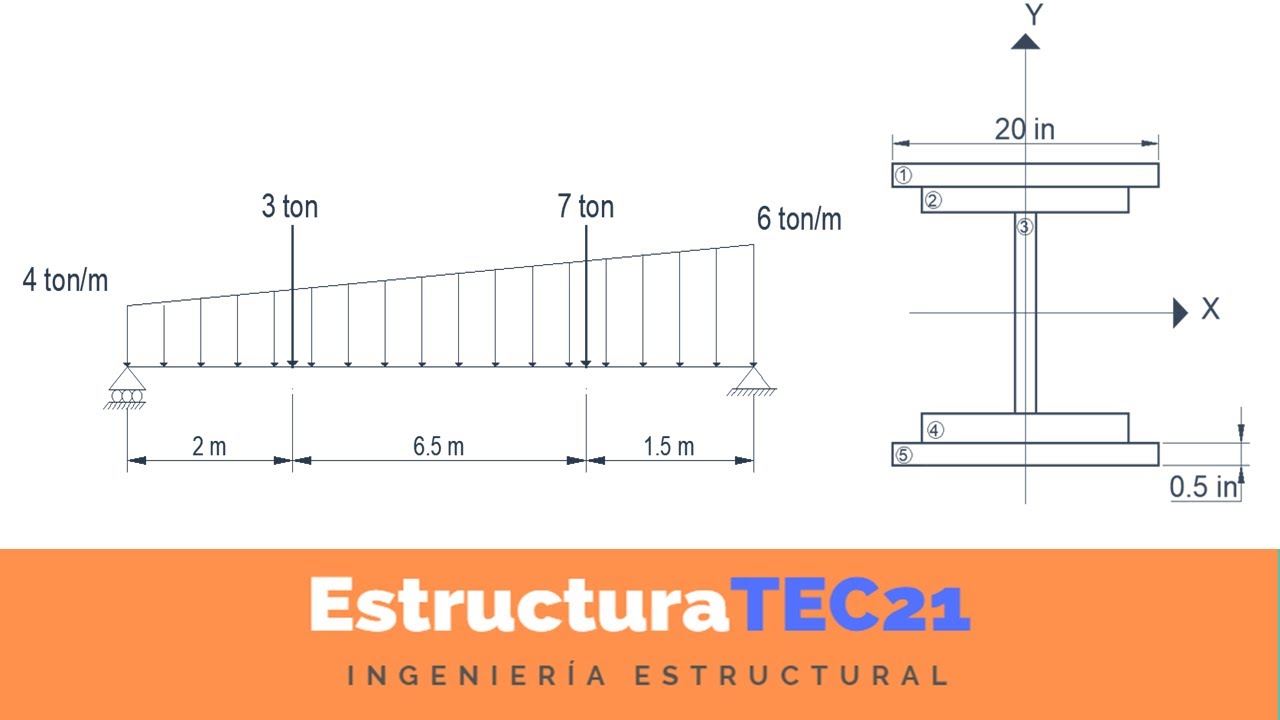 ¡Aprende a diseñar por flexión vigas de Acero!