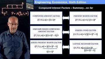 Compound Interest Factors Review and Summary   Engineering Economics Live Class Recording