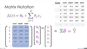 Lecture 15.02 - Matrix Notation