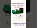 DIESEL GENERATOR PARTS NAME JANE #ABOUT OF DG#DIESEL ENGINE#DIESEL GENERATOR INTERVIEW #automation