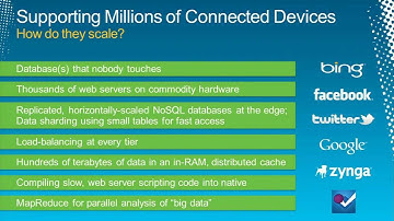 Connecting Windows Phones and Slates to Windows Azure