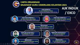 CARTA ORGANISASI MGCK