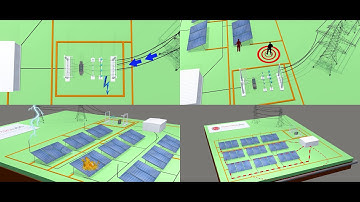Protect your photovoltaic park against electromagnetic interference (EMI)