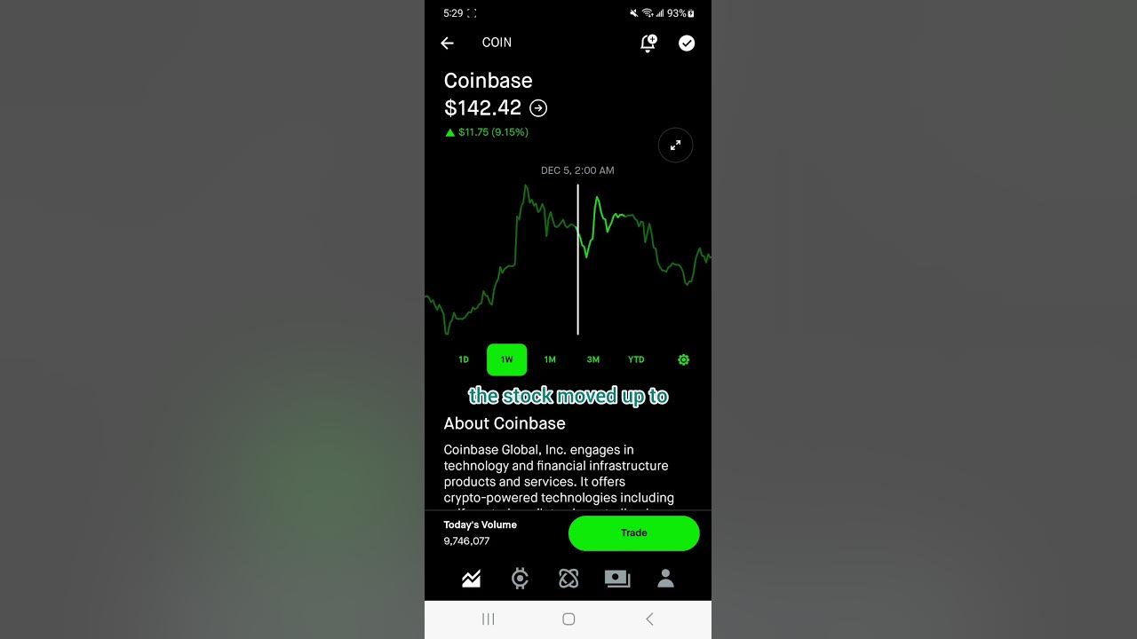 COINBASE STOCK PRICE MOVEMENT #investing | #trading | Stock Market