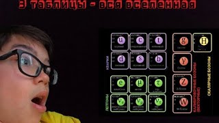 3 таблицы - вся вселенная. ПЕРЕЗАЛИВ от 19.01.2025 #физика #астрофизика