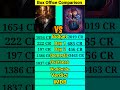 Black adam vs black panthar wakanda forever movie box office collection comparison