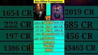 Black Adam vs Black Panthar Wakanda Forever movie box office collection comparison।।