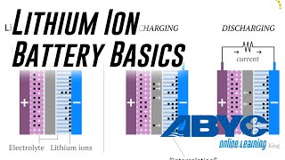 Lithium Ion Battery Basics