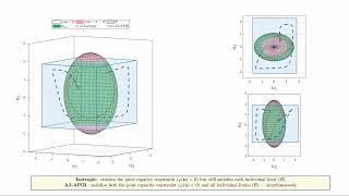 Admissibility-Preserving Control for Multi-Input Systems with Joint Capacity Constraints