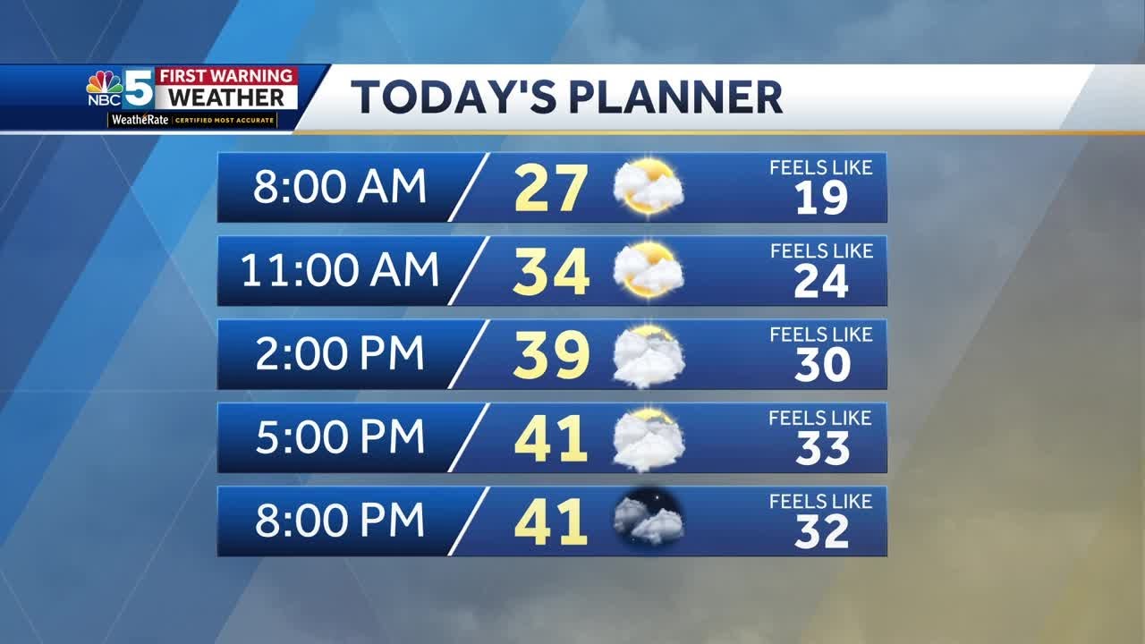 Mostly dry and breezy Monday in Vermont, New York (02-24-25) - YouTube