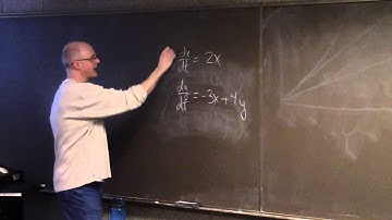Diff Eqs Lec #14, NDSolveValue vs NDSolve, Locator, Euler