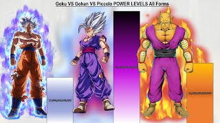 Goku VS Gohan VS Piccolo POWER LEVELS All Forms - DBZ / DBS