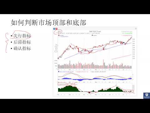 【公开课】系列 57 《如何用先行指标判断市场顶部和底部》