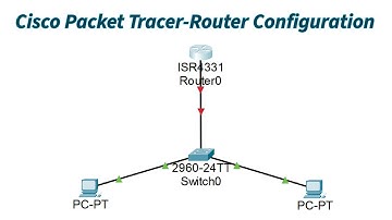How to Set Up Cisco Packet Tracer Fast!