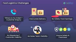 Food & Beverage Delivery Technology | Food Logistics Challenges & Solutions || nuVizz screenshot 3