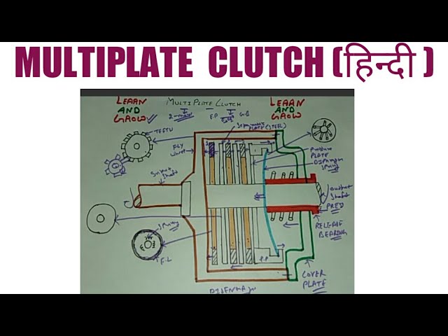 क्लच क्या है ? वोर्किंग, सिंगल और मल्टी प्लेट क्लच