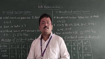 Data Representation Part-3