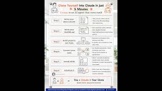 Clone Yourself with AI in 5 Minutes | Build a Claude Agent | Rakesh Gohel