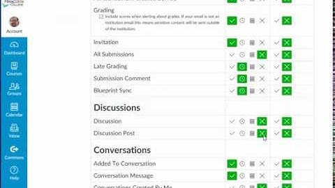 Subscribing to Specific Canvas Discussion Boards - A Hack for Instructors