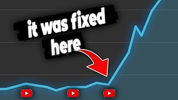 Why Views SUDDENLY Stop on YouTube And HOW TO FIX IT