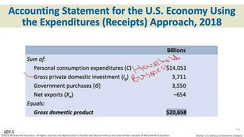 Chapter 7•Measuring Domestic Output and National income•Julie Russell