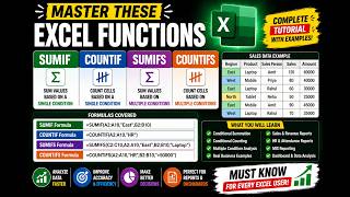 6.1 Master SUMIF, COUNTIF, SUMIFS &amp; COUNTIFS in Excel | Complete Tutorial