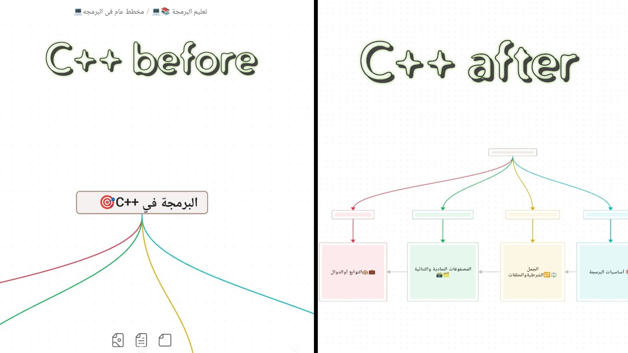 تعليم لغة ++C من الصفر حتى الاحتراف (الفيديو الأول عن مقدمة في البرمجه ++C 📚💻)