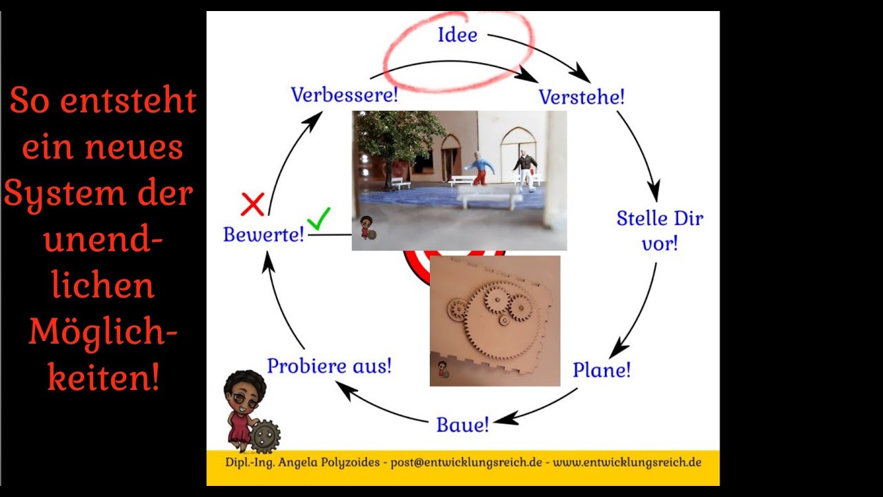 Figuren bewegen in der Modellwelt - So entsteht ein neues System der unendlichen Möglichkeiten