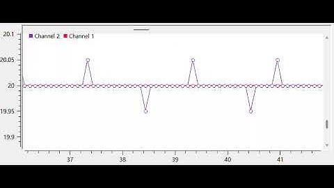 임베디드 시스템 설계 과제6(interrupt)_ 12226205_주영환