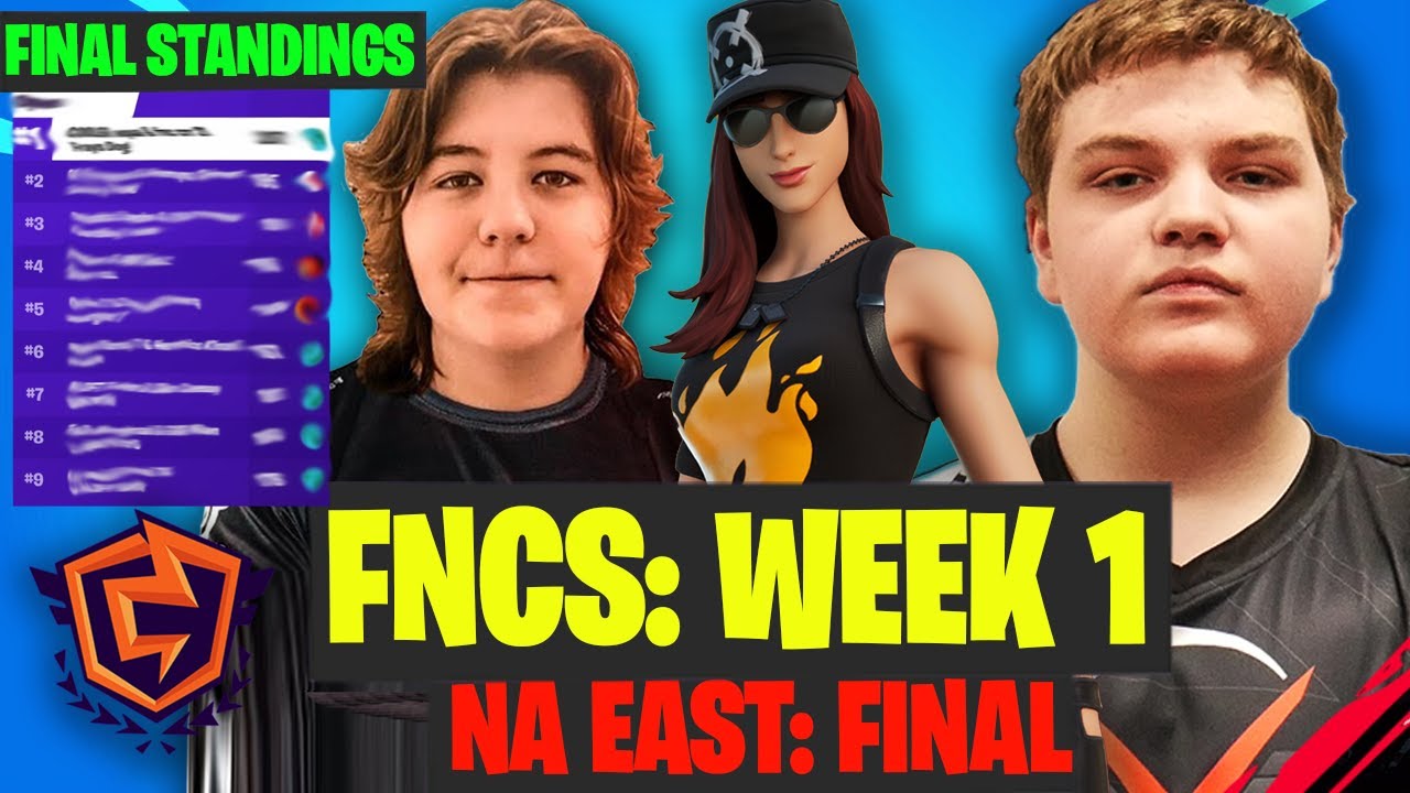 Fncs final. Final Results FNCS.