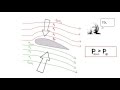 Part 2 - Coanda effect, Bernoulli's Principle and Lift