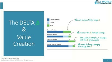 AgileSHIFT - Transformational Change Programme by Axelos