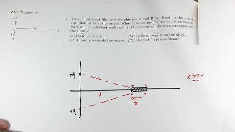 Pathfinder Olympiad Jee Advence Physics Solution 14 Electrostatics