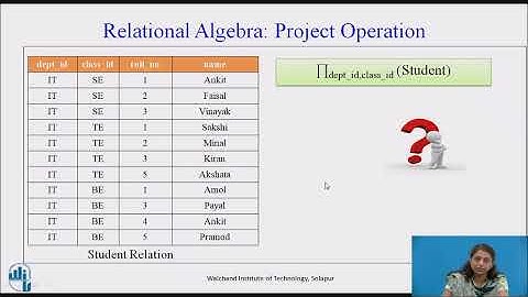 Formal Relational Query Languages: Relational Algebra Part-1