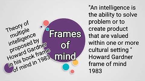 Multiple intelligence Howard Gardner NET CTET SUPERTET M.Ed B.Ed