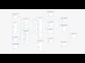 How WordPress Database relationship works