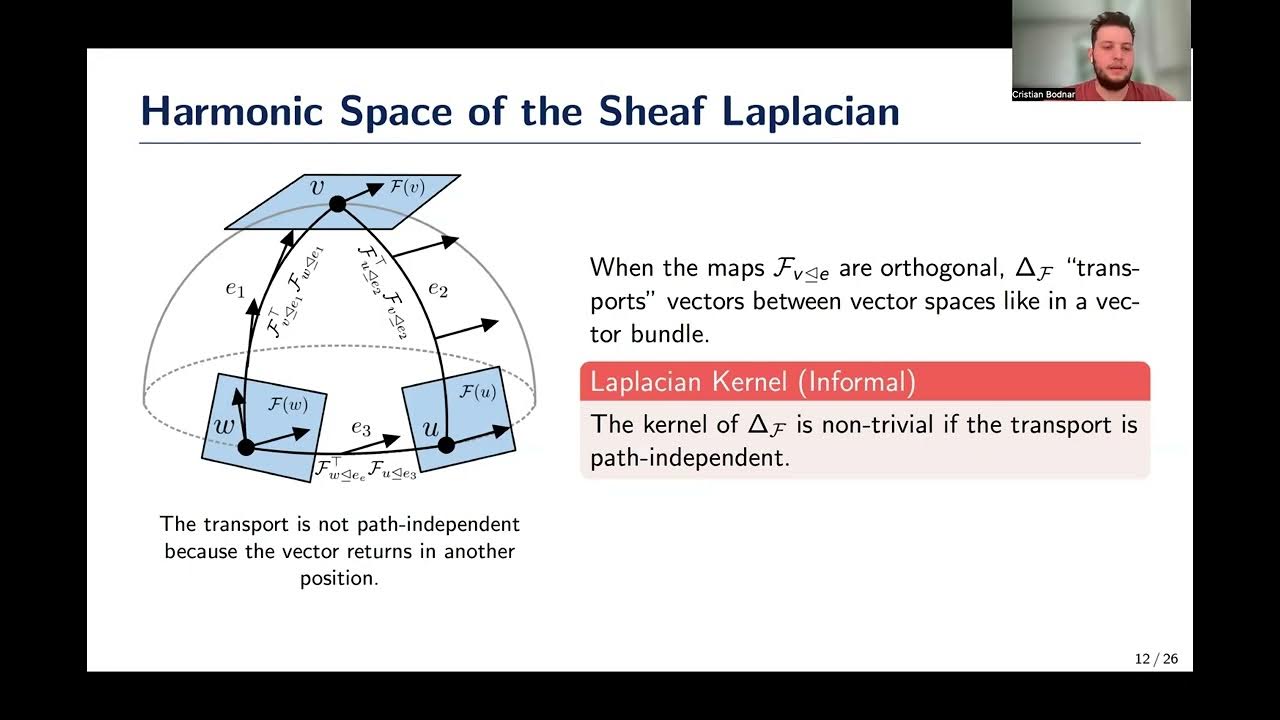 Neural Sheaf Diffusion A Topological Perspective on Heterophily and