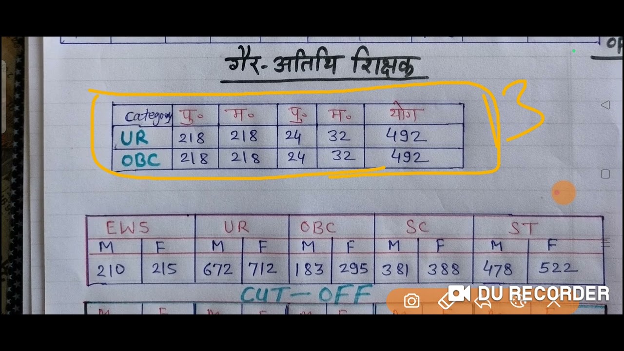 OBC 13% Hold पद की मेरिट सूची कब जारी होगी ll#MPTET VARG -3 Result Analysis 2025ll#Cut-off ।।