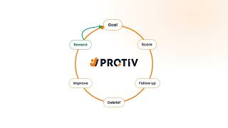 Full Protiv: More Output From the Crews You Already Have. Guaranteed. Update