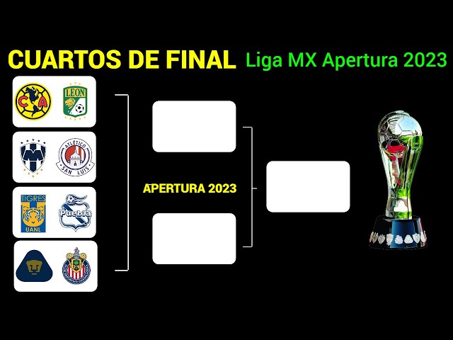 Así se jugará el Torneo Apertura 2023 - AUF